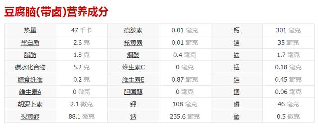 豆腐腦甜咸兩黨割據圖
