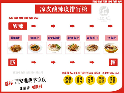 涼皮酸度.jpg